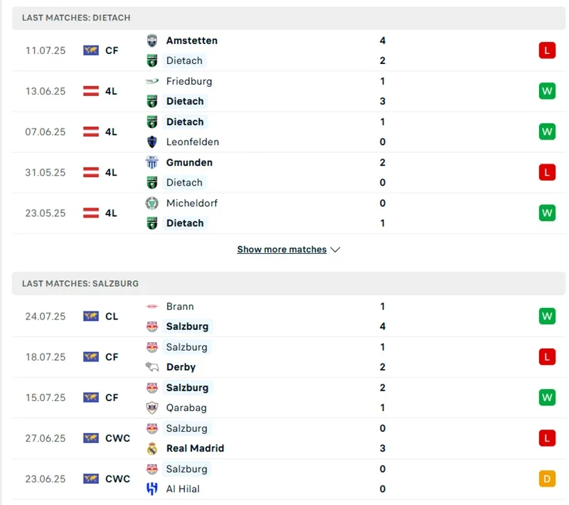 Đội hình dự kiến Dietach vs Salzburg