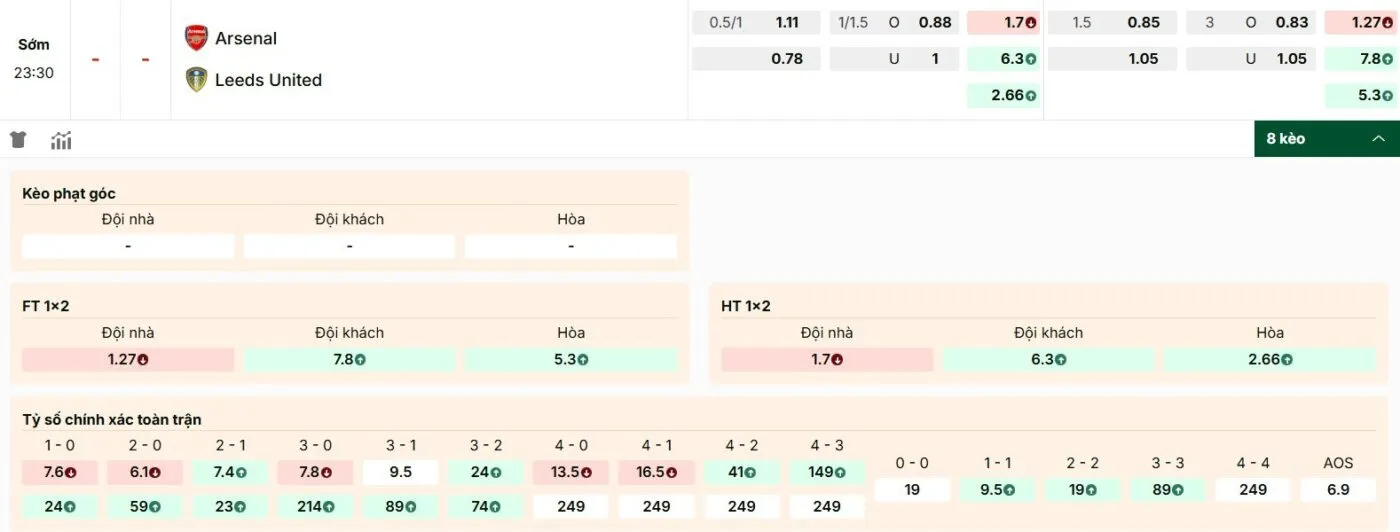 Thông số kèo chi tiết trong trận Arsenal vs Leeds United