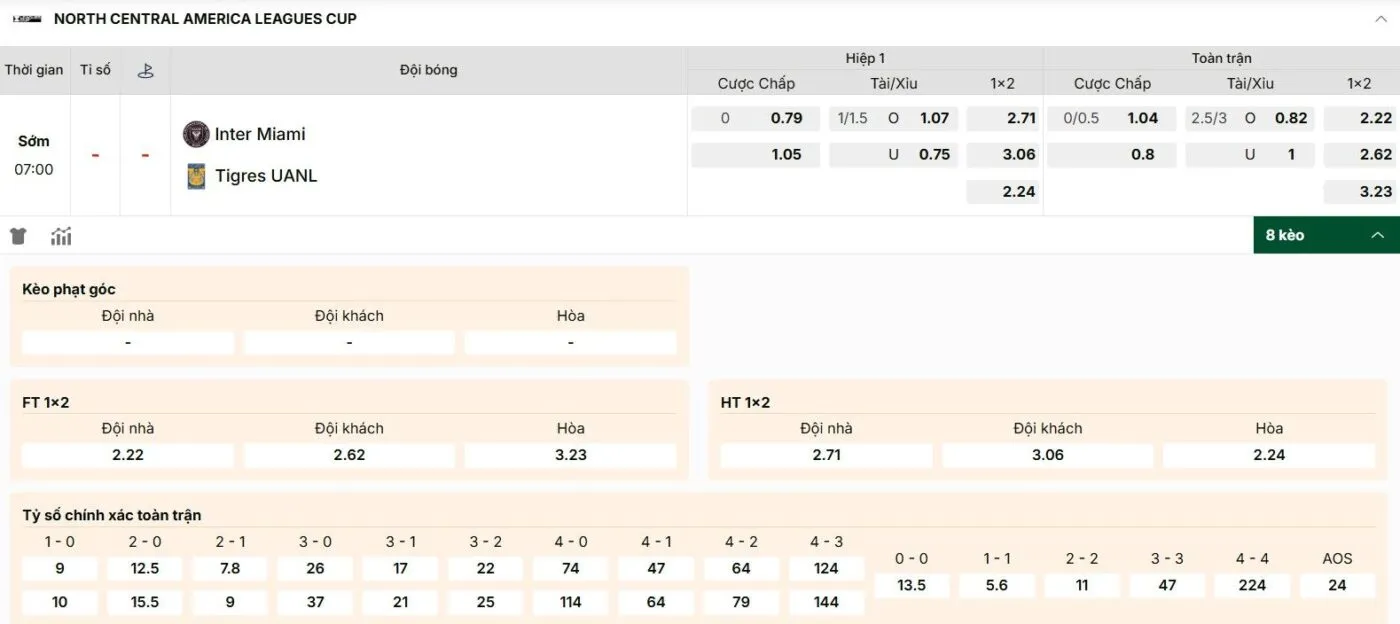 Danh sách các mức kèo trong trận Inter Miami Vs Tigres UANL