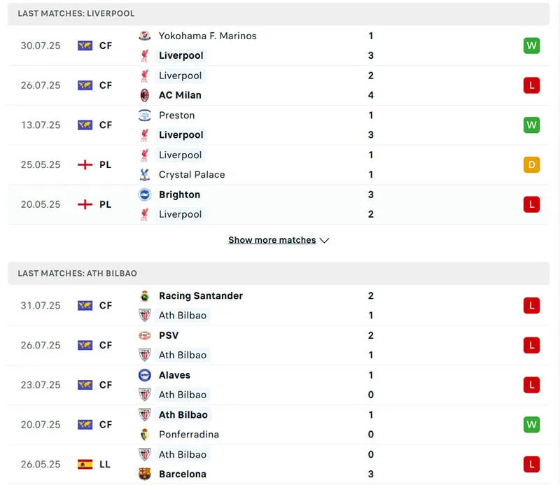 Kết quả thi đấu 5 trận gần nhất của Liverpool vs Athletic Bilbao