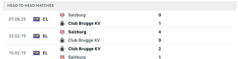Thành tích đối đầu Club Brugge vs Salzburg