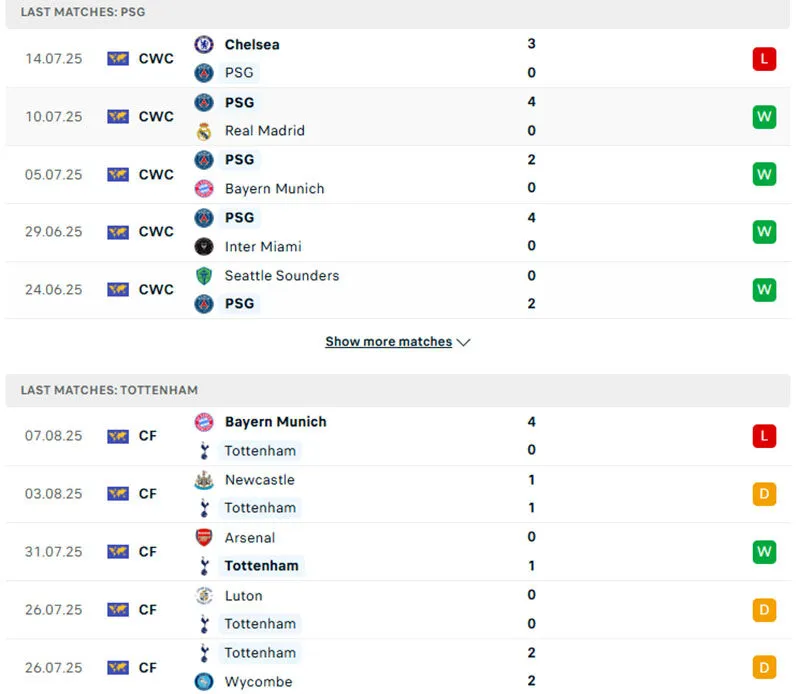 Thành tích đối đầu giữa PSG vs Tottenham
