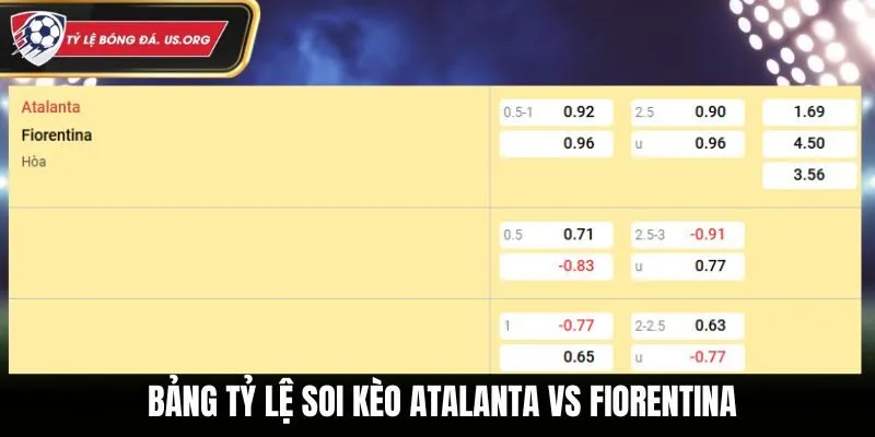 Soi kèo Atalanta vs Fiorentina - bảng tỷ lệ cược