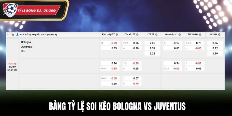 Bảng kèo nhà cái trận đấu Bologna vs Juventus 02h45 15/12/2025