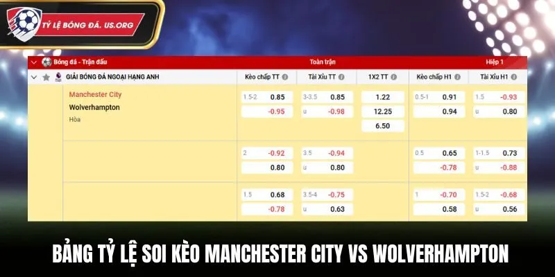 Bảng tỷ lệ soi kèo Manchester City vs Wolverhampton